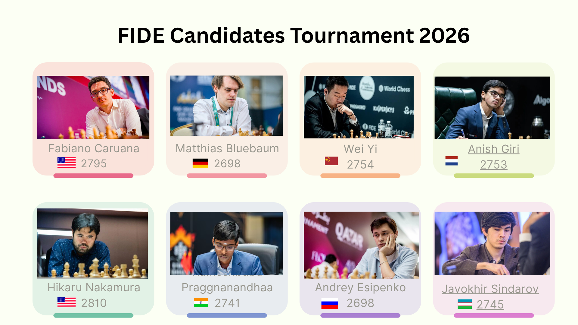FIDE Candidates Tournament 2026: The New Generation vs Elite Contenders